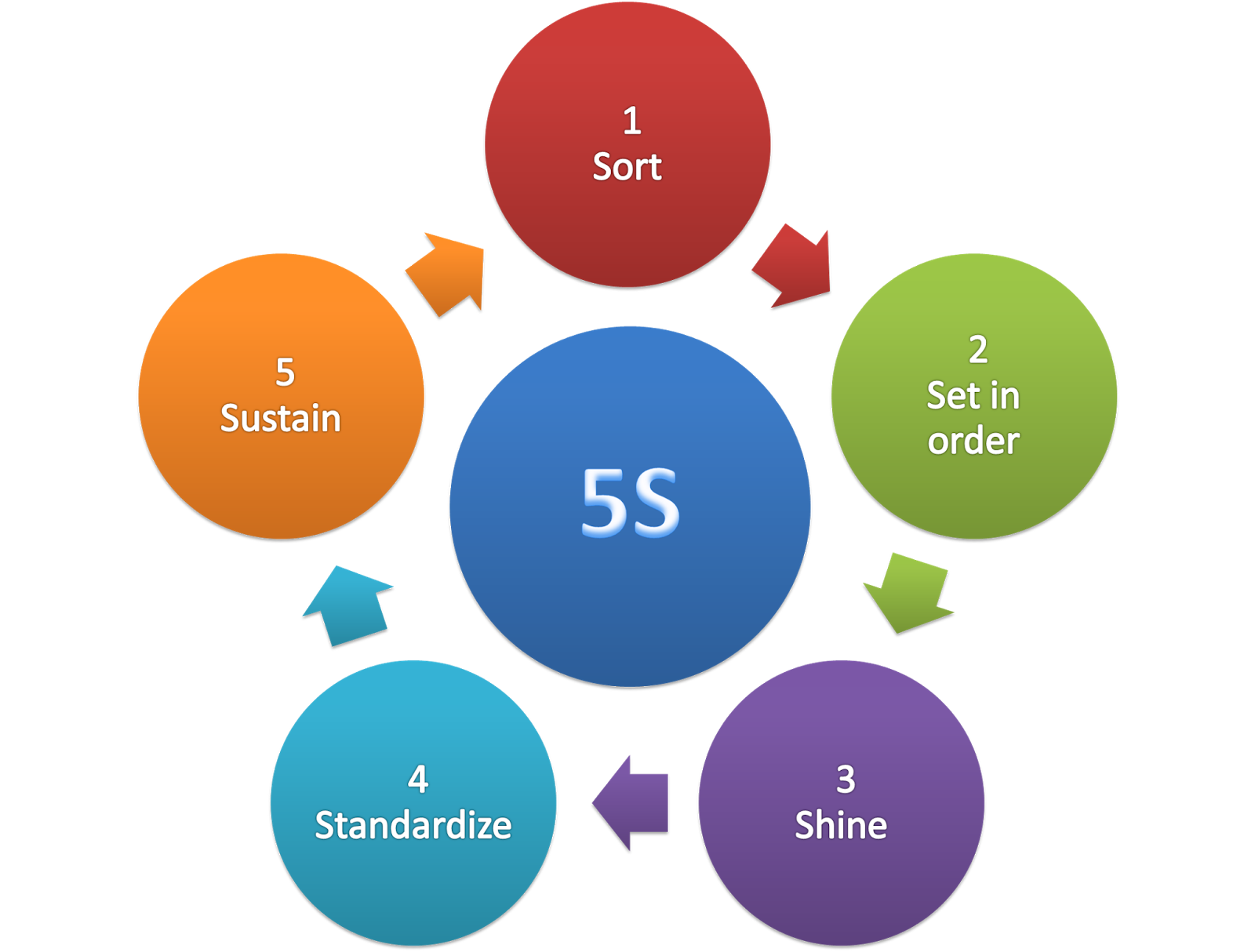 Spoločnosť Whole Chain Tech implementuje systémy 5S, SOP a Lean Production Systems na zlepšenie výrobných kapacít pre globálny export