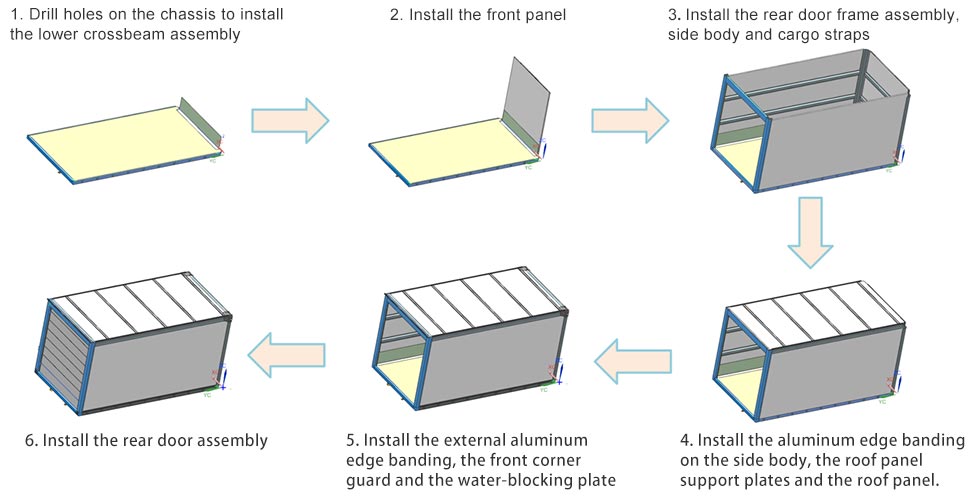 AluSkin Pro Dry Truck Body